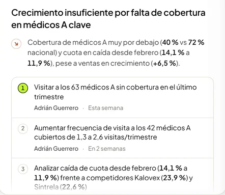 Conclusión y tres acciones con responsable y plazo para Sevilla y Huelva
